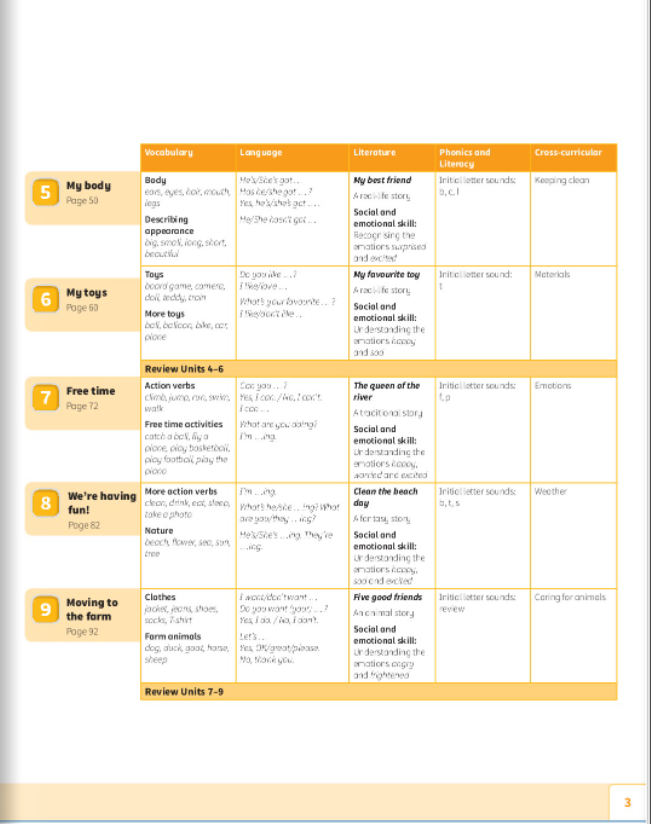 power up! start smart pupil's book