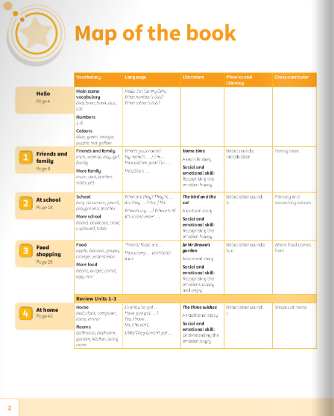 power up! start smart pupil's book