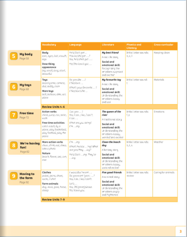 power up! start smart pupil's book