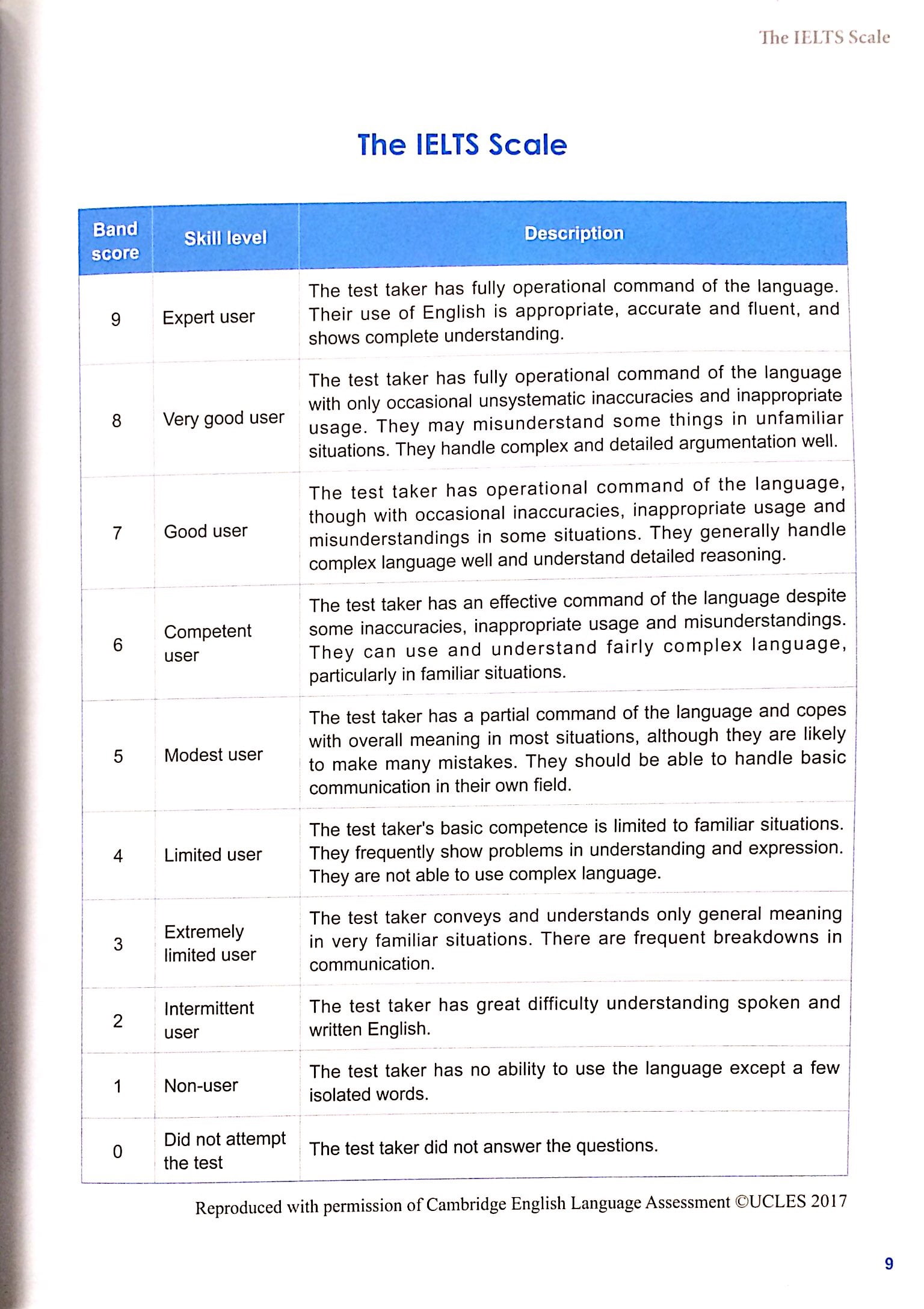 practical ielts strategies - test practice book 2