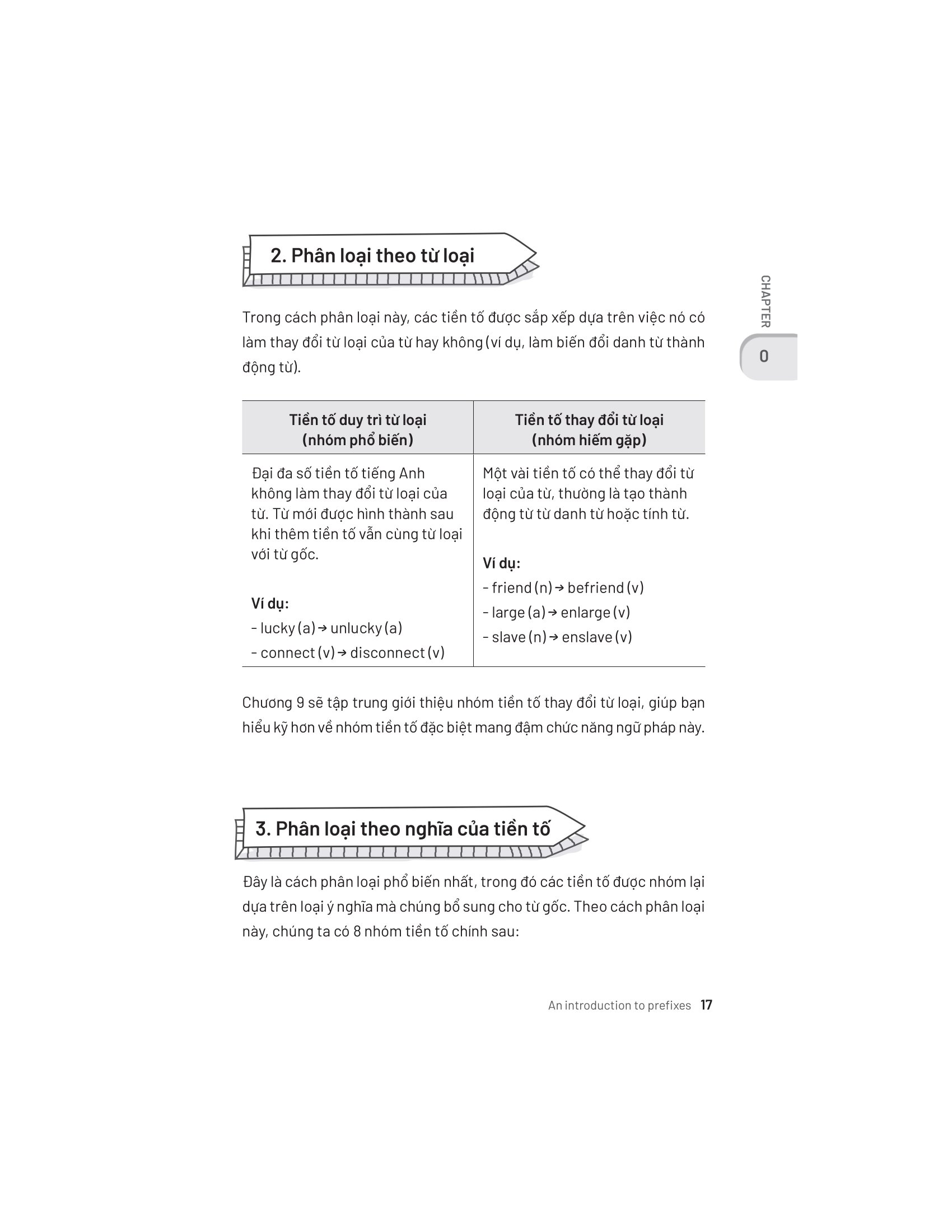 Prefix Workout - Giải Mã Từ Vựng Tiếng Anh Với Tiền Tố