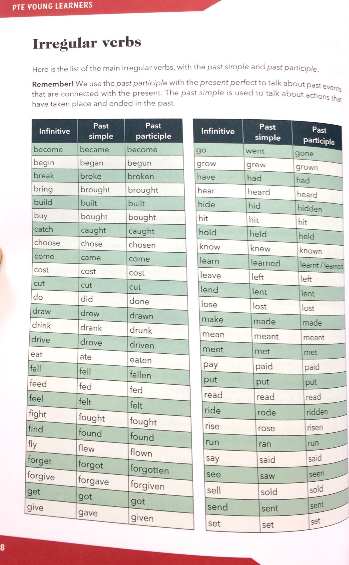 pte young learners quickmarch & breakthrough vietnam