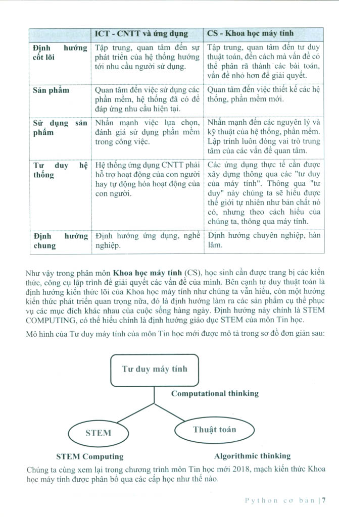 python cơ bản (tái bản 2023)
