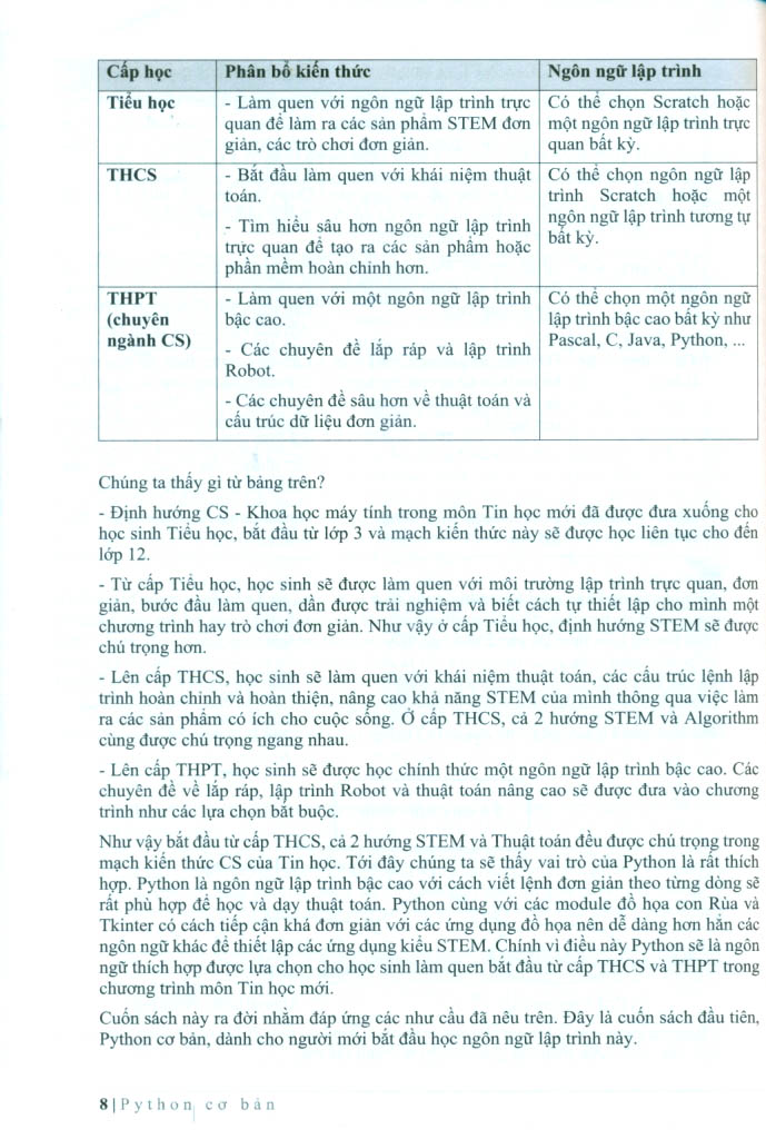 python cơ bản (tái bản 2023)