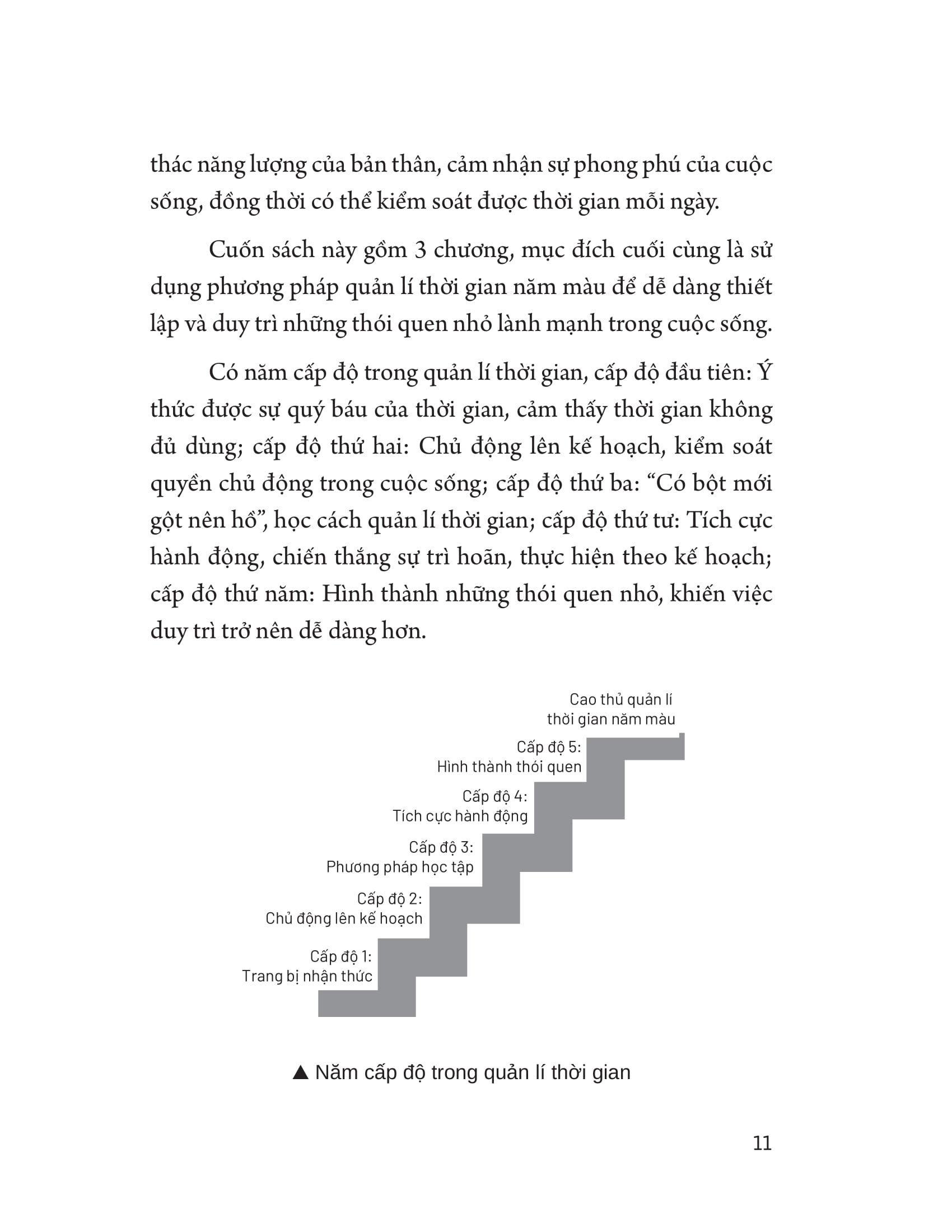 quản lí thời gian theo năm màu