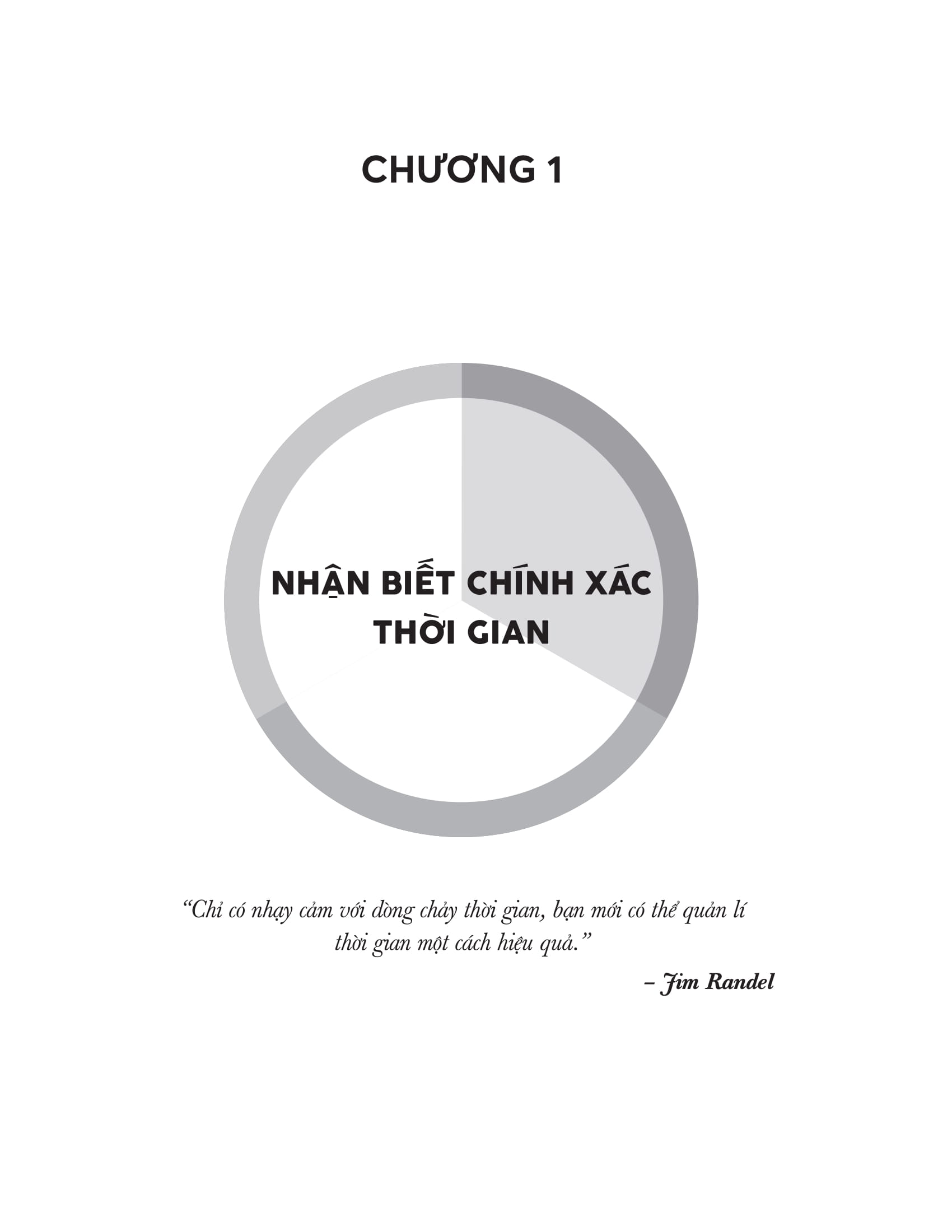 quản lí thời gian theo năm màu