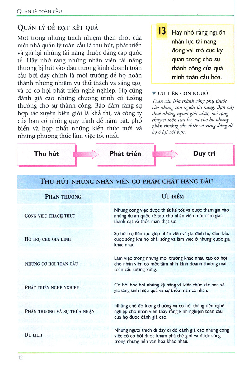 quản lý toàn cầu- managing globally