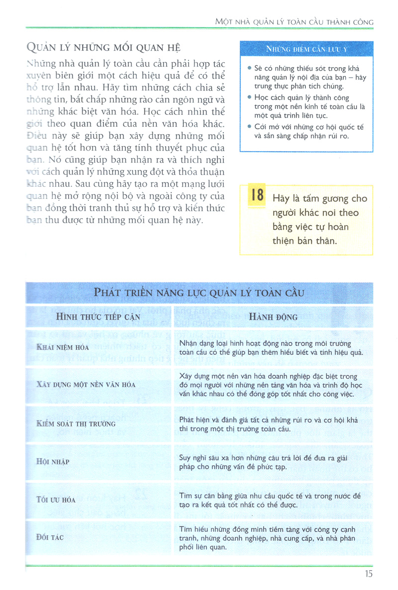 quản lý toàn cầu- managing globally