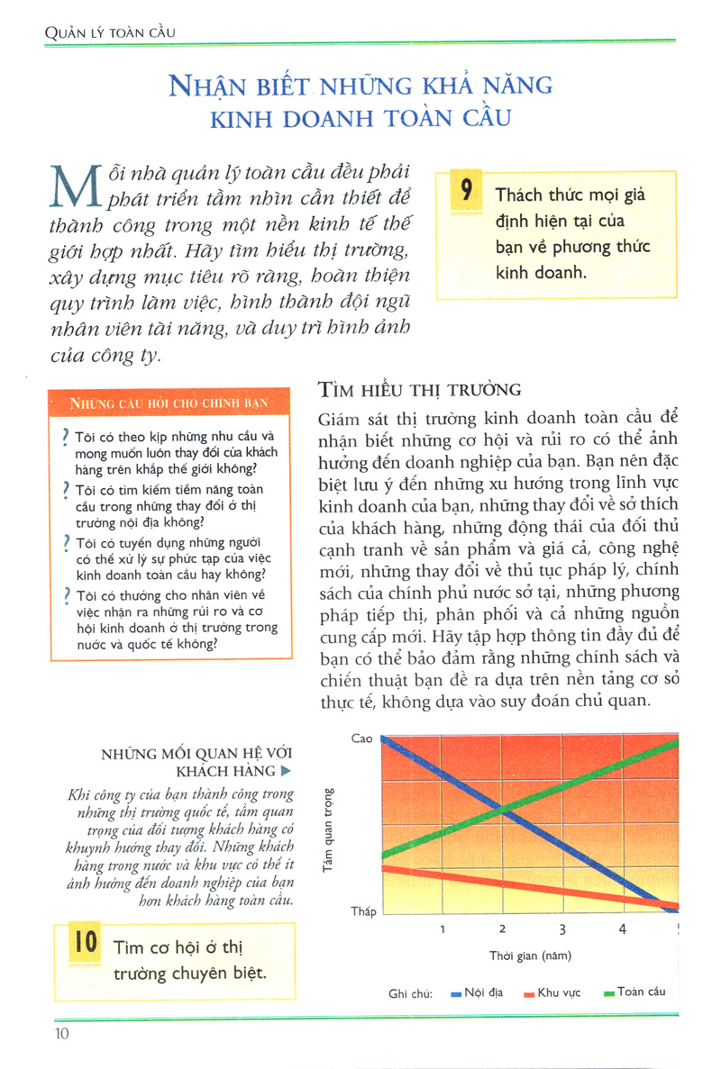 quản lý toàn cầu- managing globally