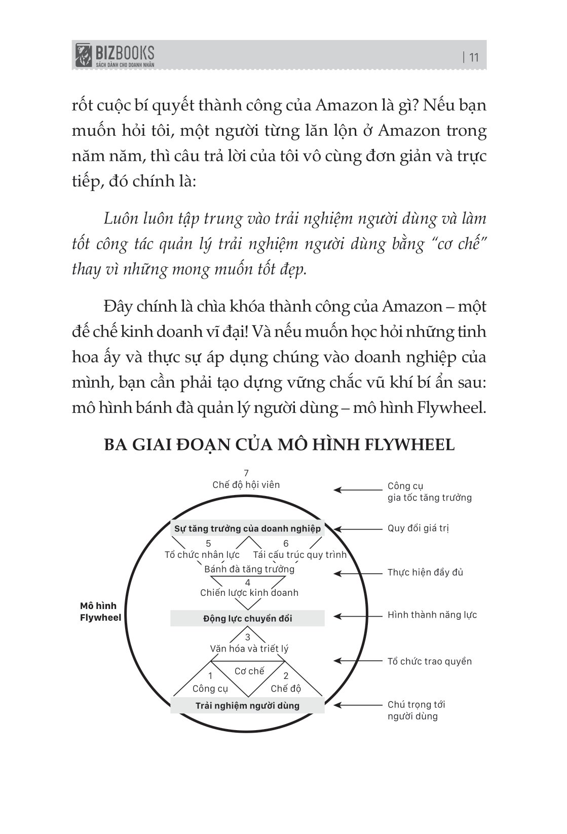 quản lý trải nghiệm người dùng - mấu chốt trong sự tăng trưởng bùng nổ của amazon