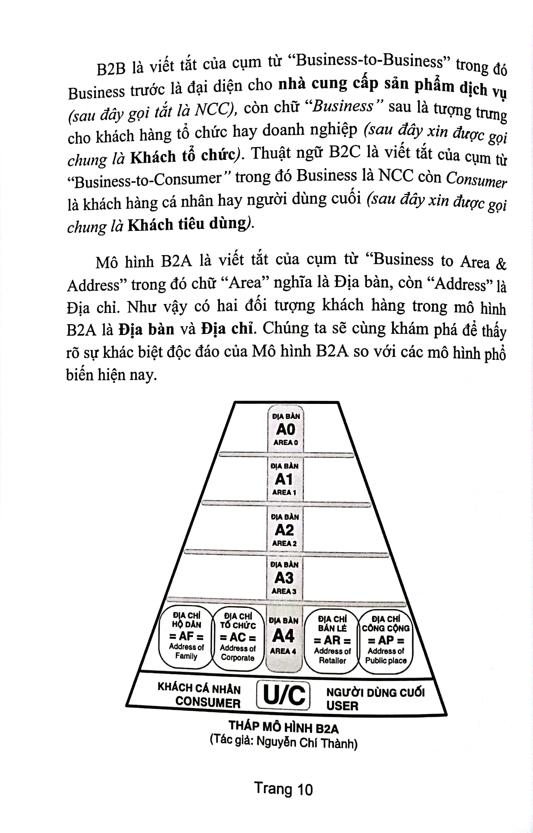 quản trị kinh doanh thực chiến theo mô hình b2a