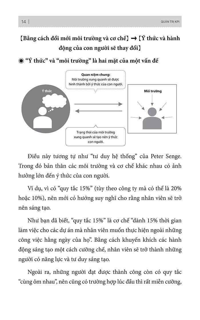 quản trị kpi - công cụ vận hành tổ chức và nhân sự một cách hiệu quả