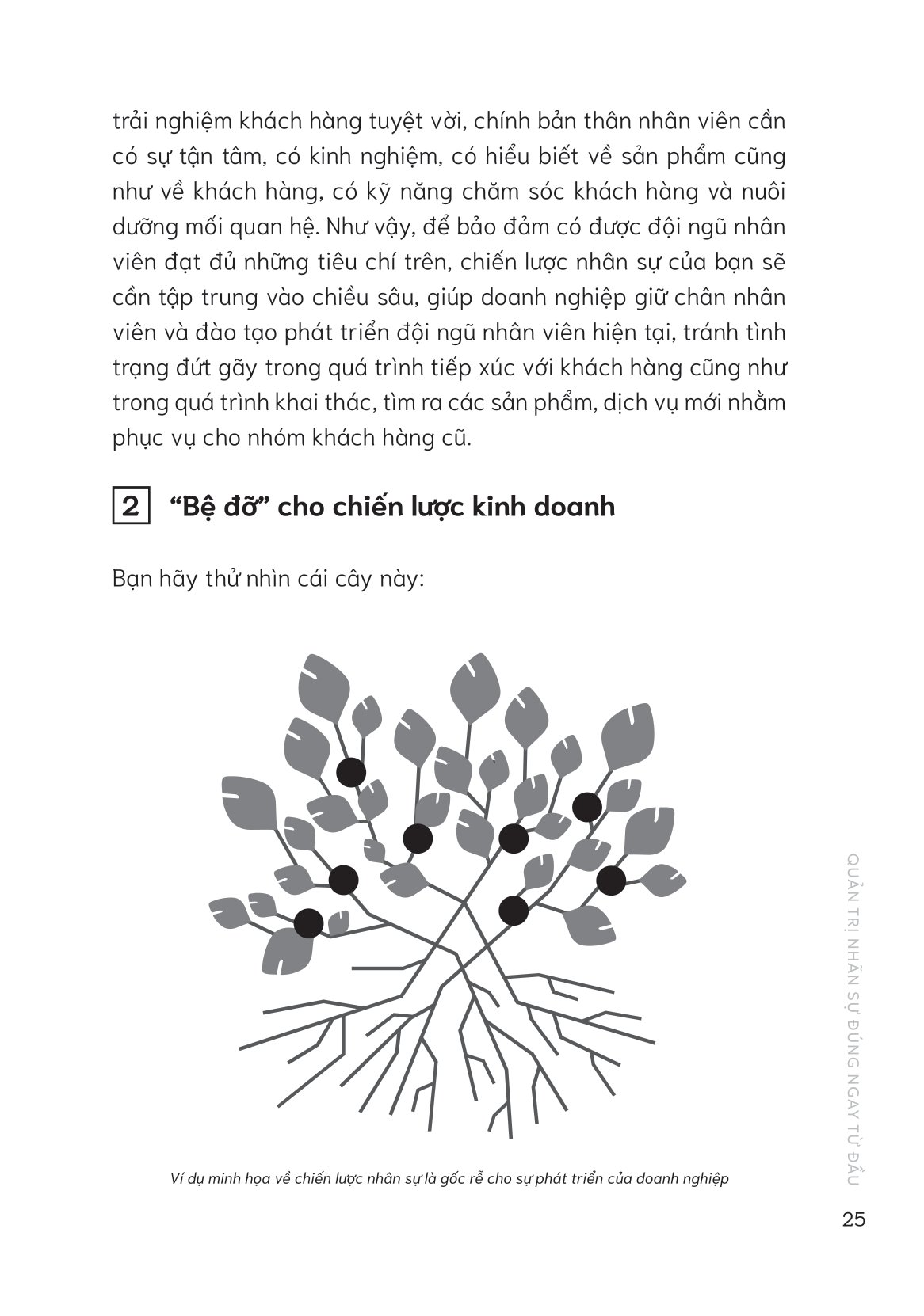 quản trị nhân sự đúng ngay từ đầu