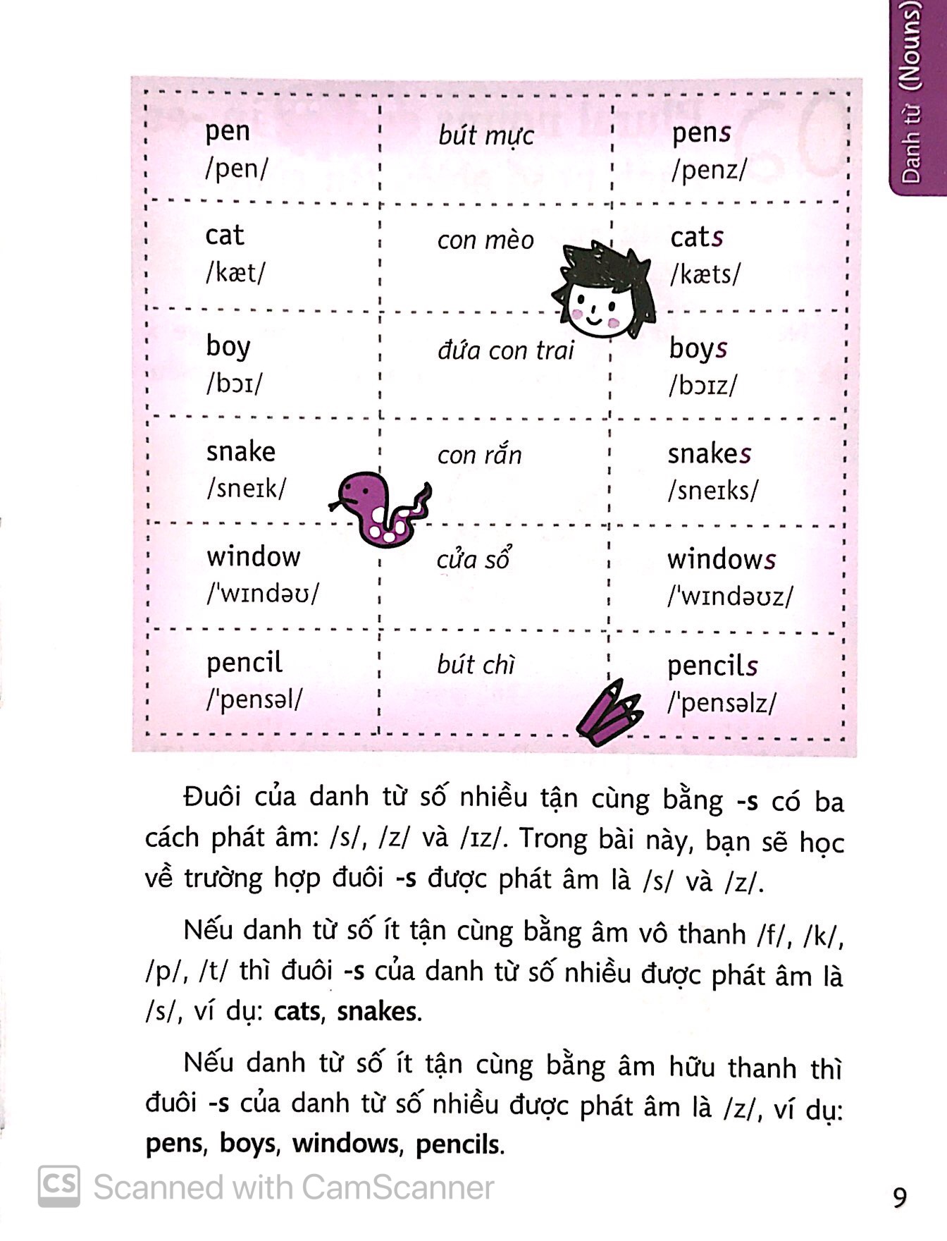 quick grammar - học nhanh ngữ pháp tiếng anh (cd) (tái bản 2018)