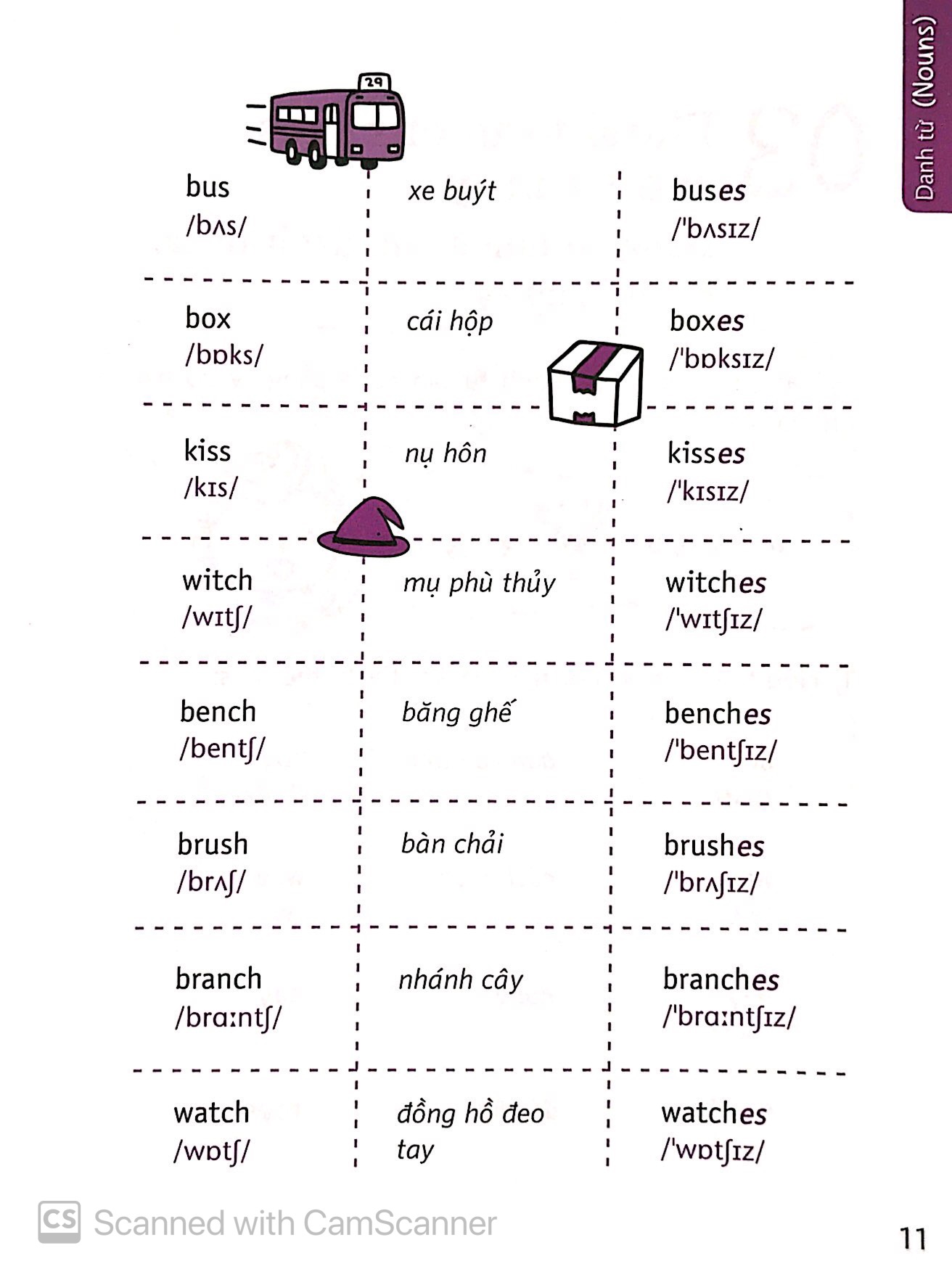 quick grammar - học nhanh ngữ pháp tiếng anh (cd) (tái bản 2018)