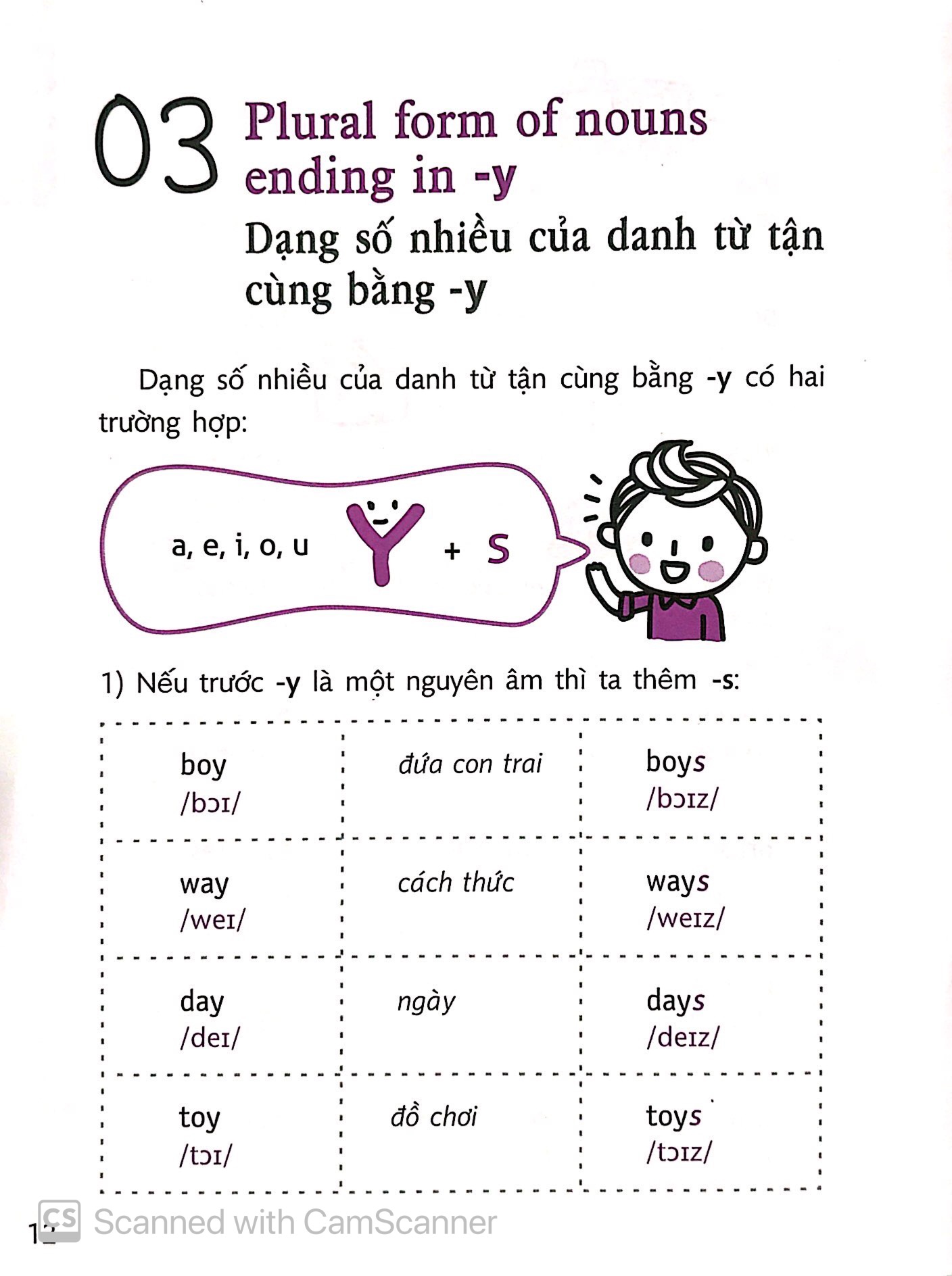 quick grammar - học nhanh ngữ pháp tiếng anh (cd) (tái bản 2018)