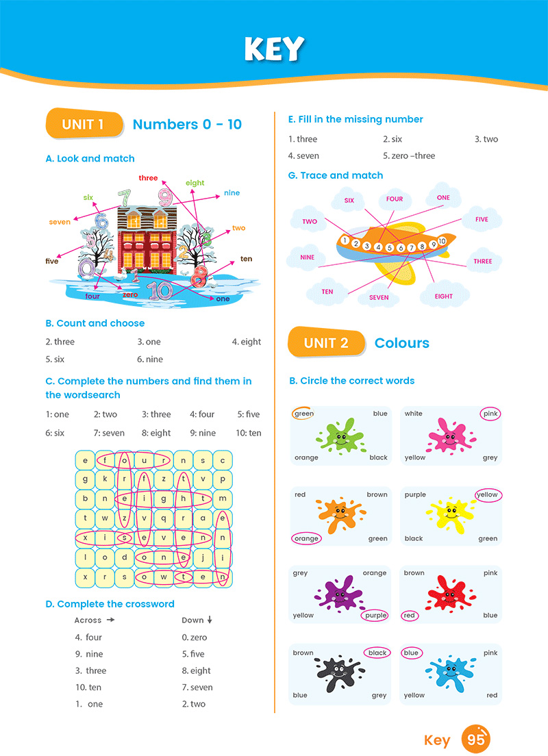 quick quick học nhanh toàn diện từ vựng tiếng anh theo chủ đề - lớp 1 (tái bản)