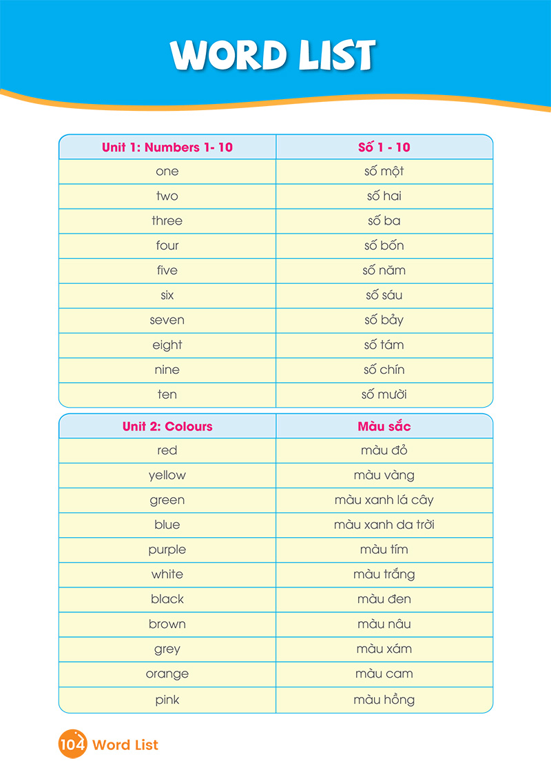 quick quick học nhanh toàn diện từ vựng tiếng anh theo chủ đề - lớp 1 (tái bản)