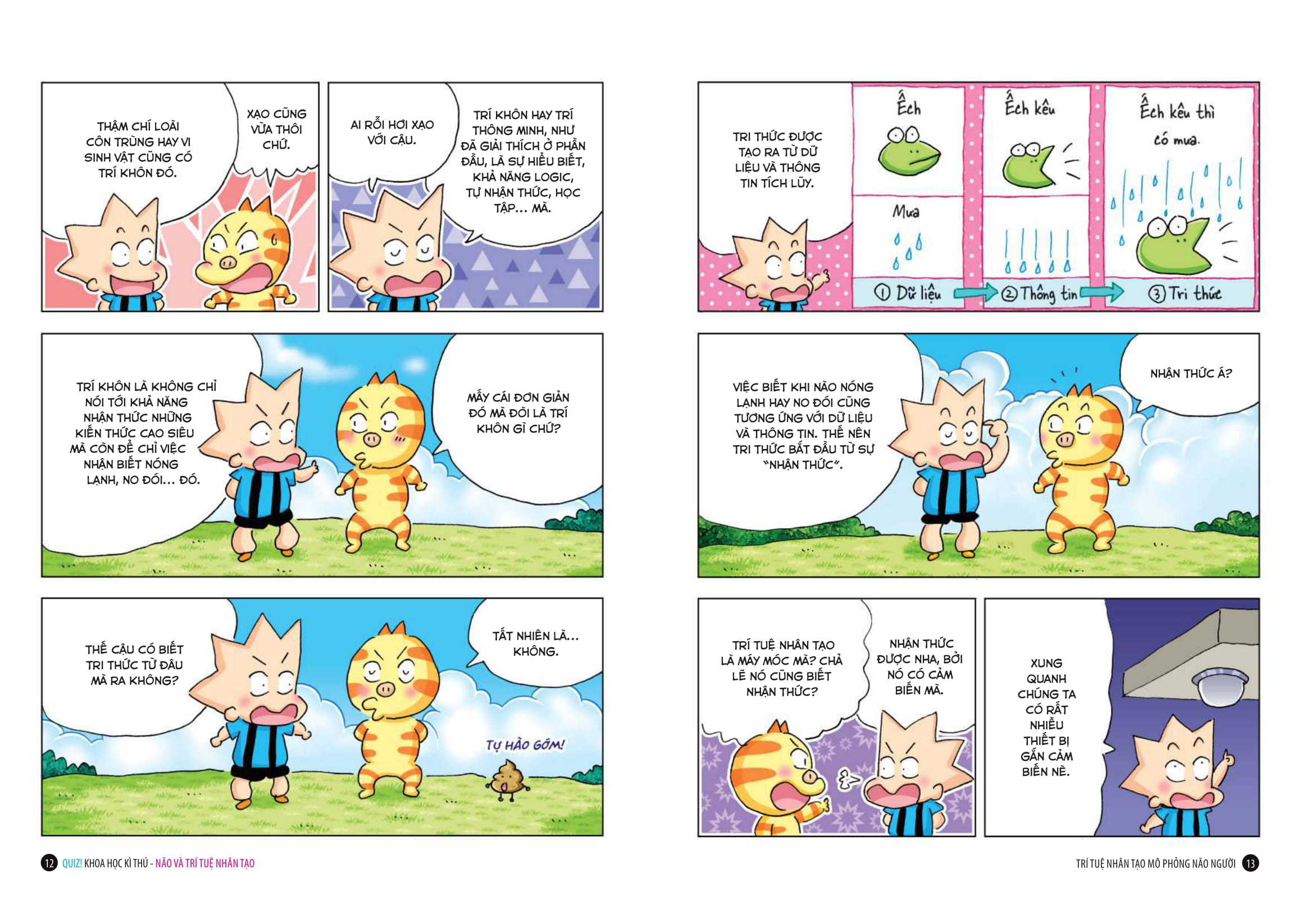 Quiz! Khoa Hoc Ki Thu - Nao Va Tri Tue Nhan Tao