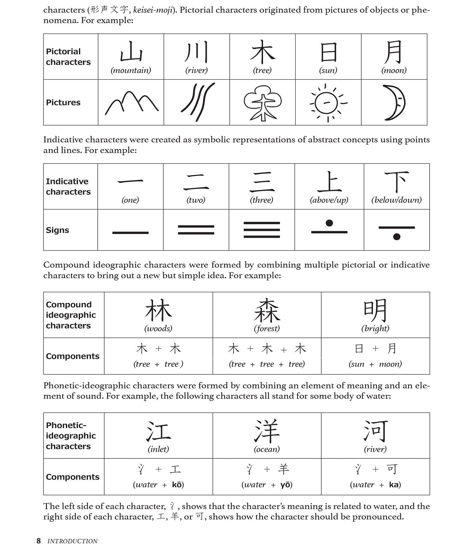 reading & writing japanese: a workbook for self-study: a beginner's guide to hiragana, katakana and kanji (free online audio and printable flash cards)