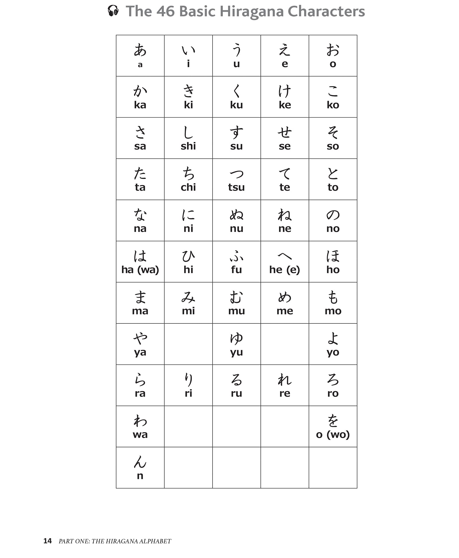 reading & writing japanese: a workbook for self-study: a beginner's guide to hiragana, katakana and kanji (free online audio and printable flash cards)