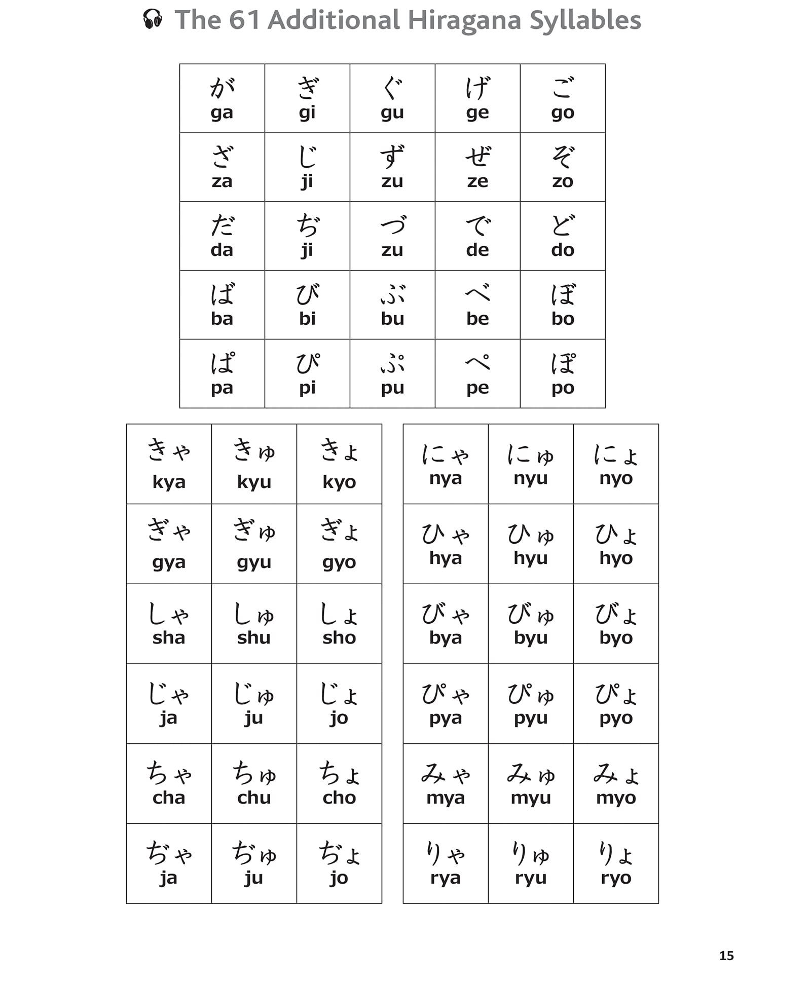 reading & writing japanese: a workbook for self-study: a beginner's guide to hiragana, katakana and kanji (free online audio and printable flash cards)