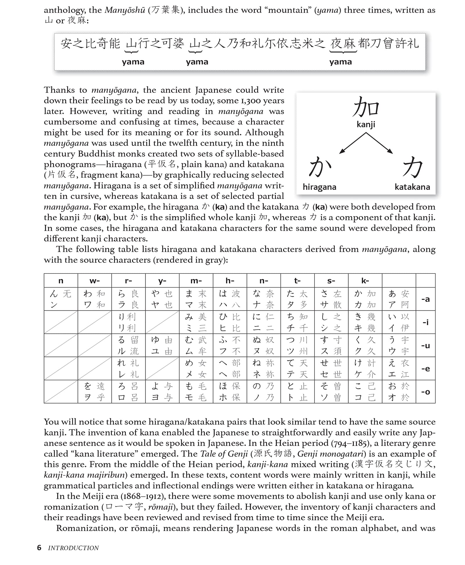 reading & writing japanese: a workbook for self-study: a beginner's guide to hiragana, katakana and kanji (free online audio and printable flash cards)