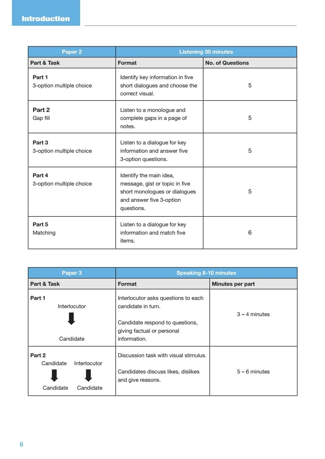 Ready For A2 Key For Schools With Downloadable Audio Tracks And Answer Key