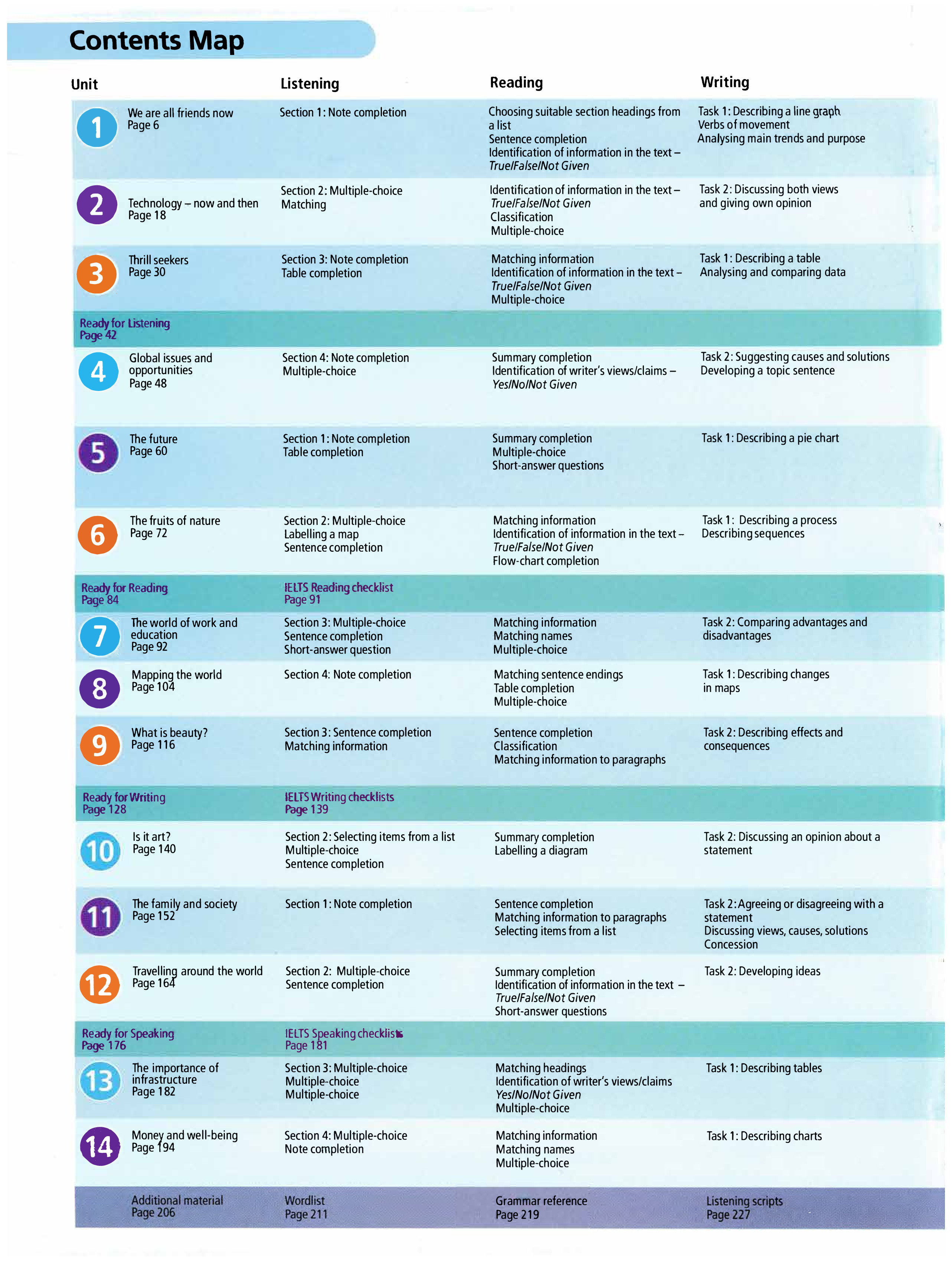 ready for ielts 2nd edition student's book with answers pack