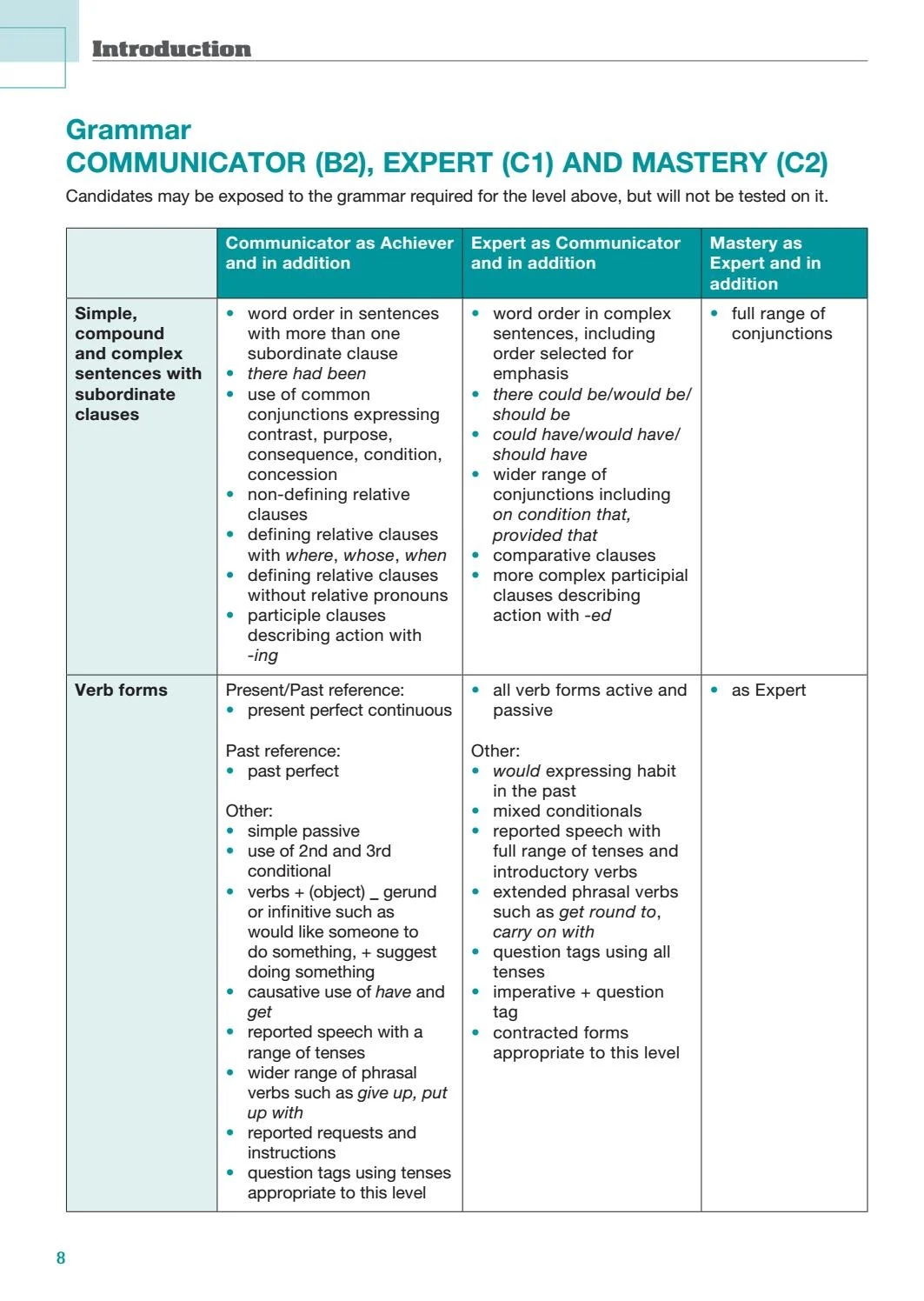 ready for languagecert practice tests: student's edition - communicator b2