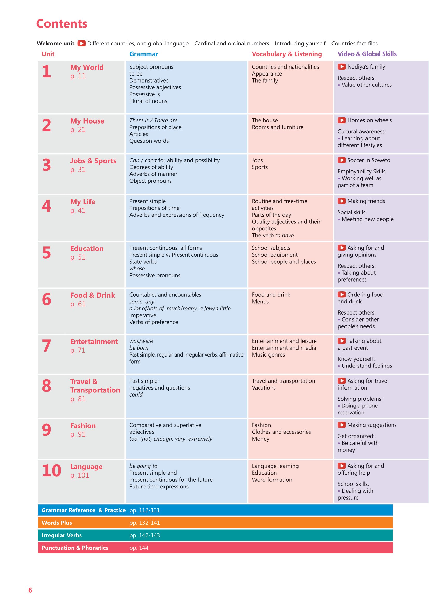 ready for planet english - foundations - student's book with digital book