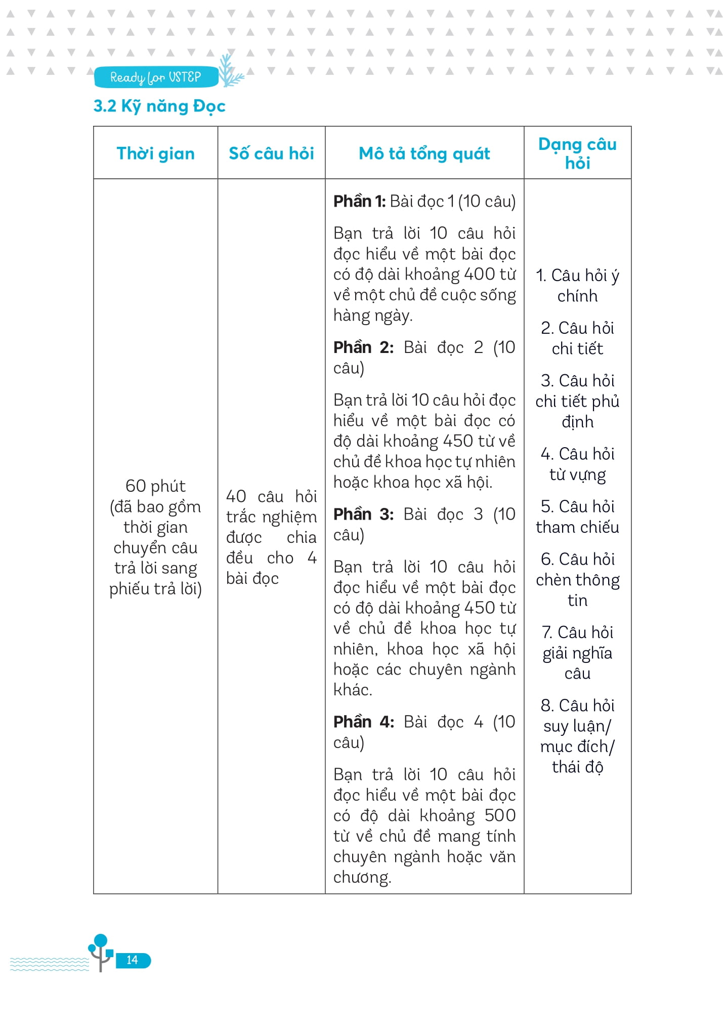 ready for vstep b1 - chiến thuật làm bài vstep đạt điểm cao