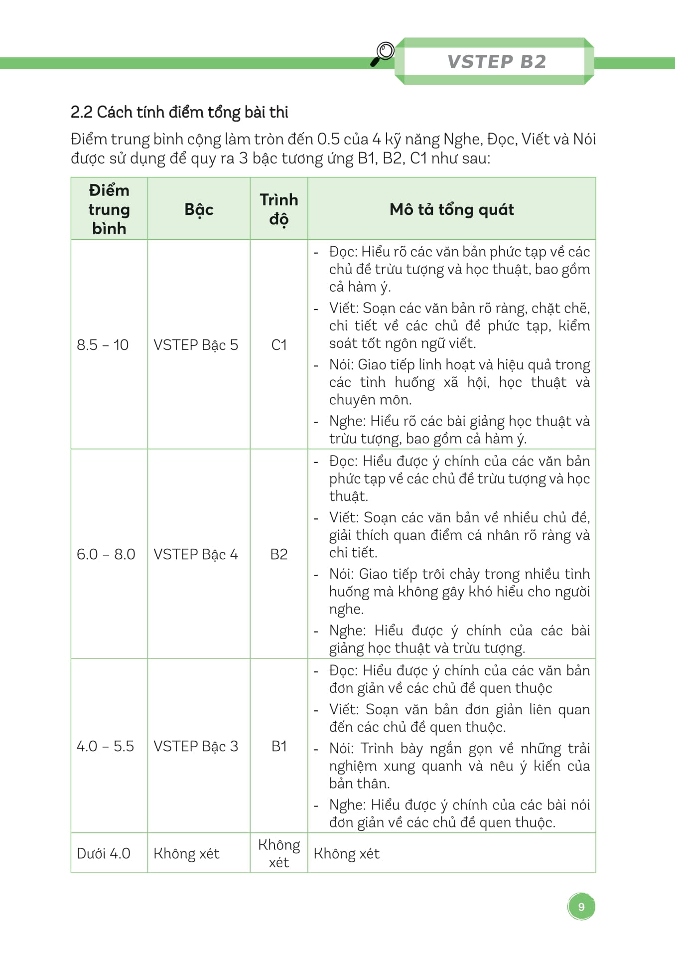 ready for vstep b2 - chiến thuật làm bài vstep đạt điểm cao