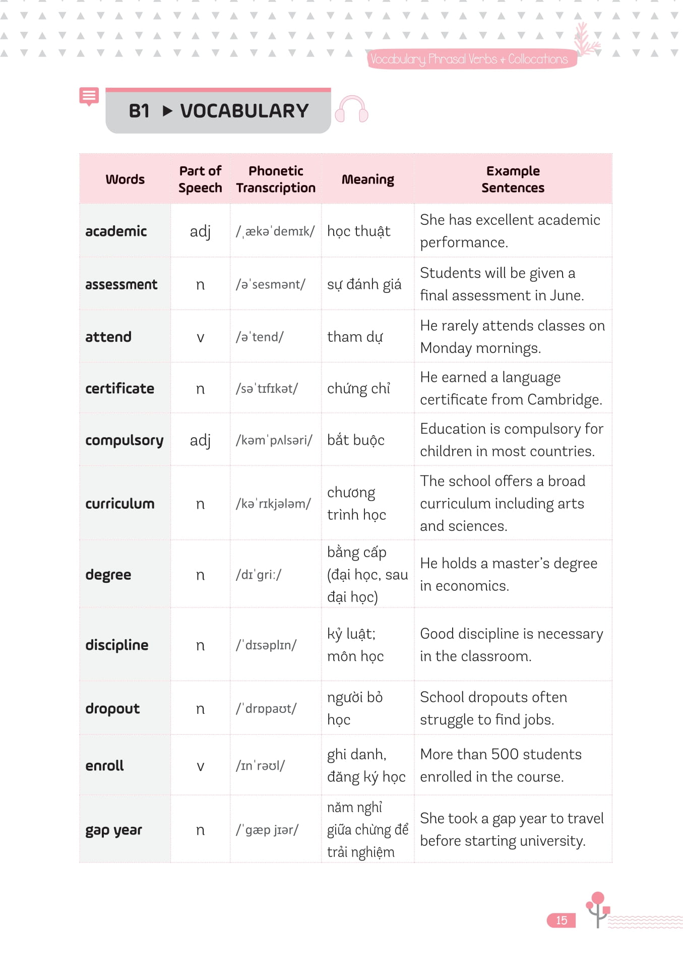 Ready For VSTEP - Vocabulary, Phrasal Verbs And Collocation B1 B2
