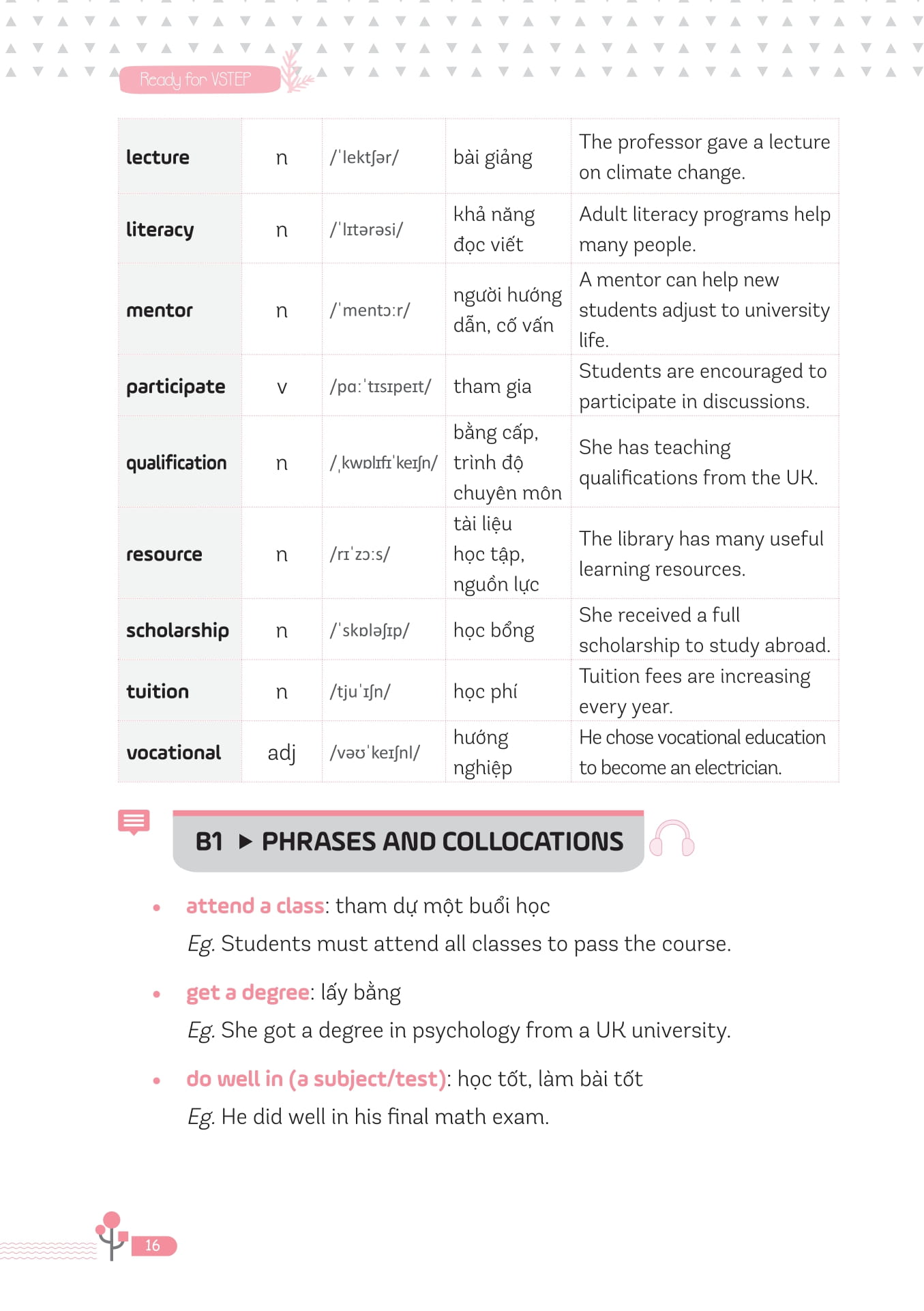 Ready For VSTEP - Vocabulary, Phrasal Verbs And Collocation B1 B2