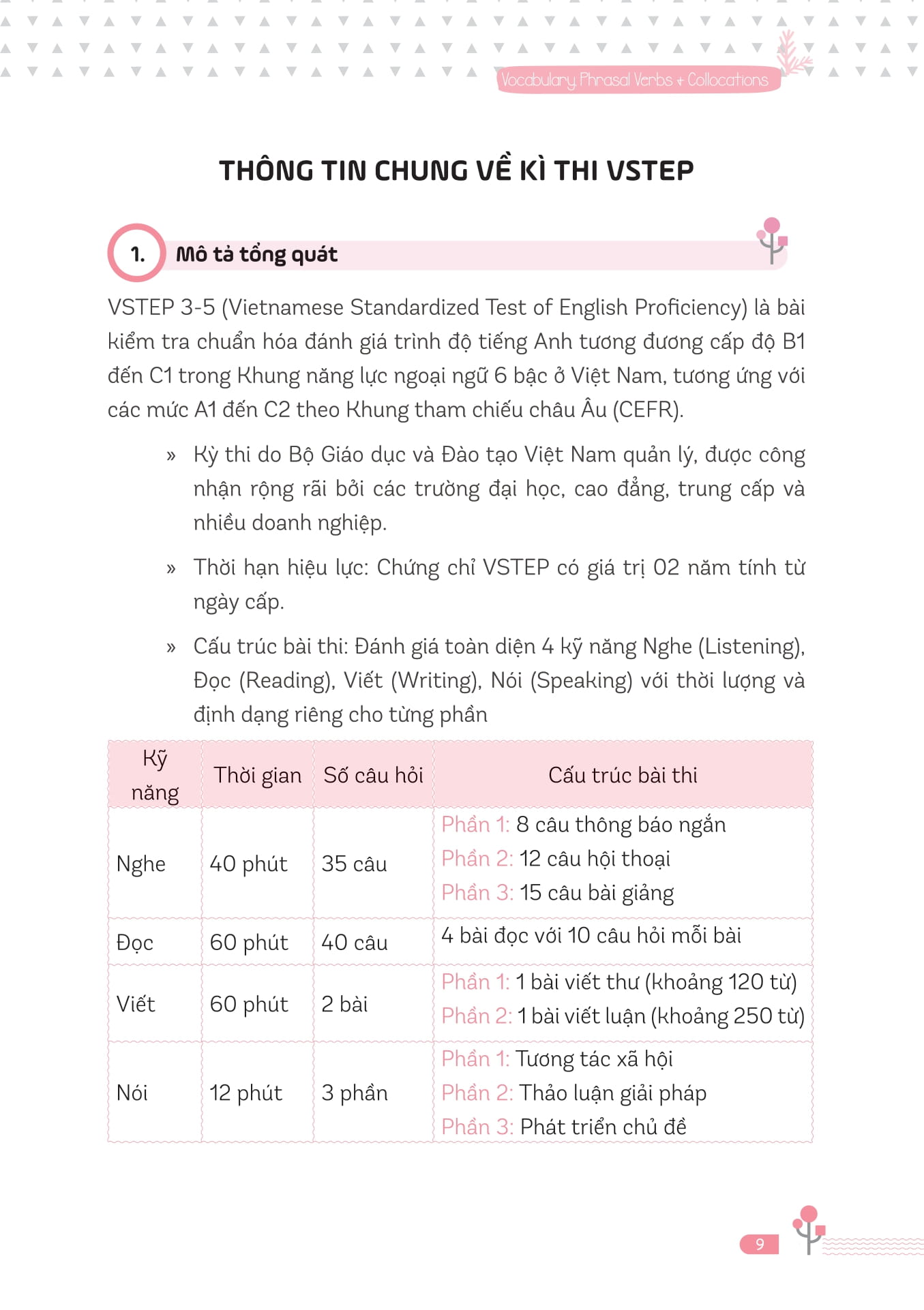 Ready For VSTEP - Vocabulary, Phrasal Verbs And Collocation B1 B2