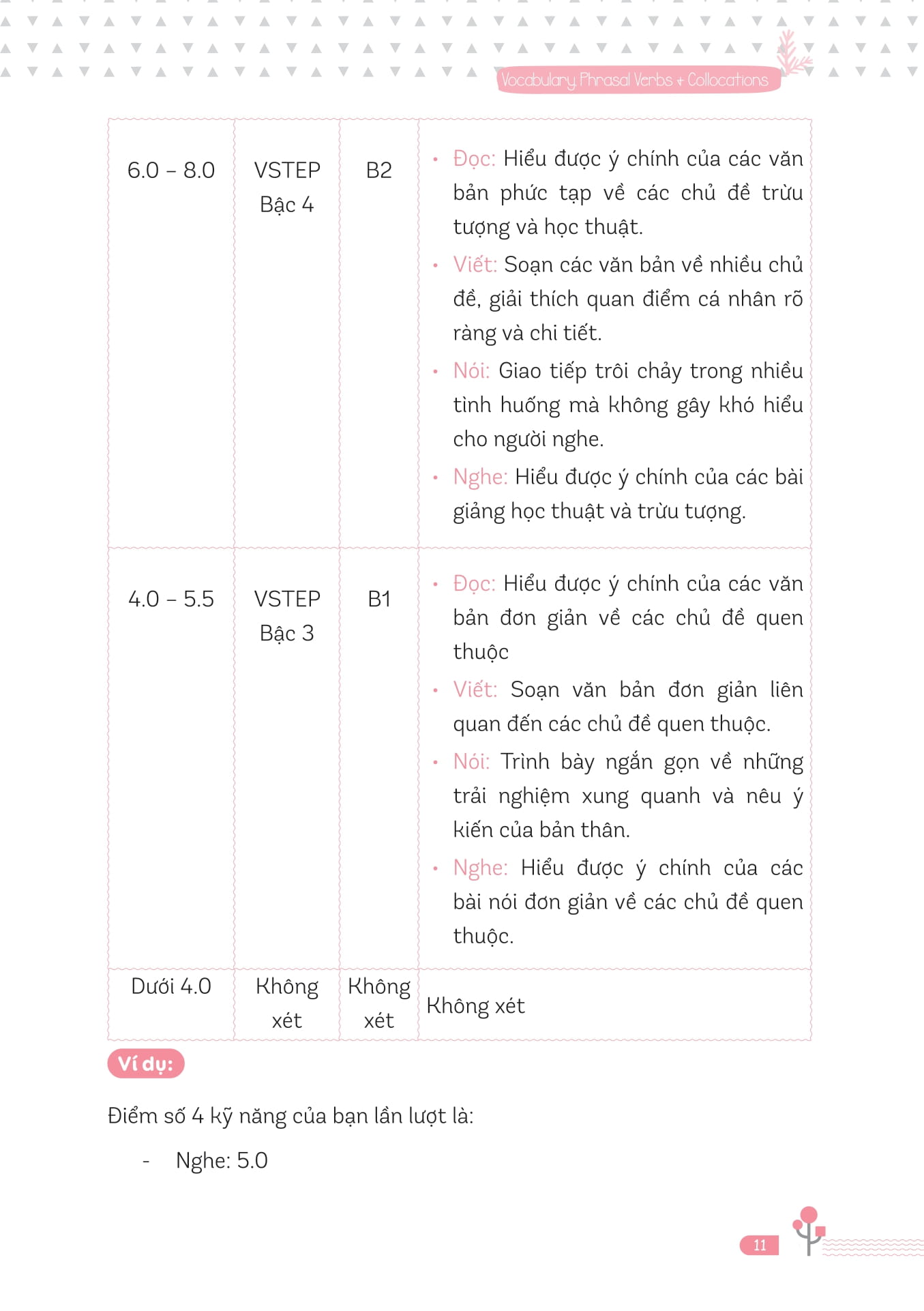 Ready For VSTEP - Vocabulary, Phrasal Verbs And Collocation B1 B2