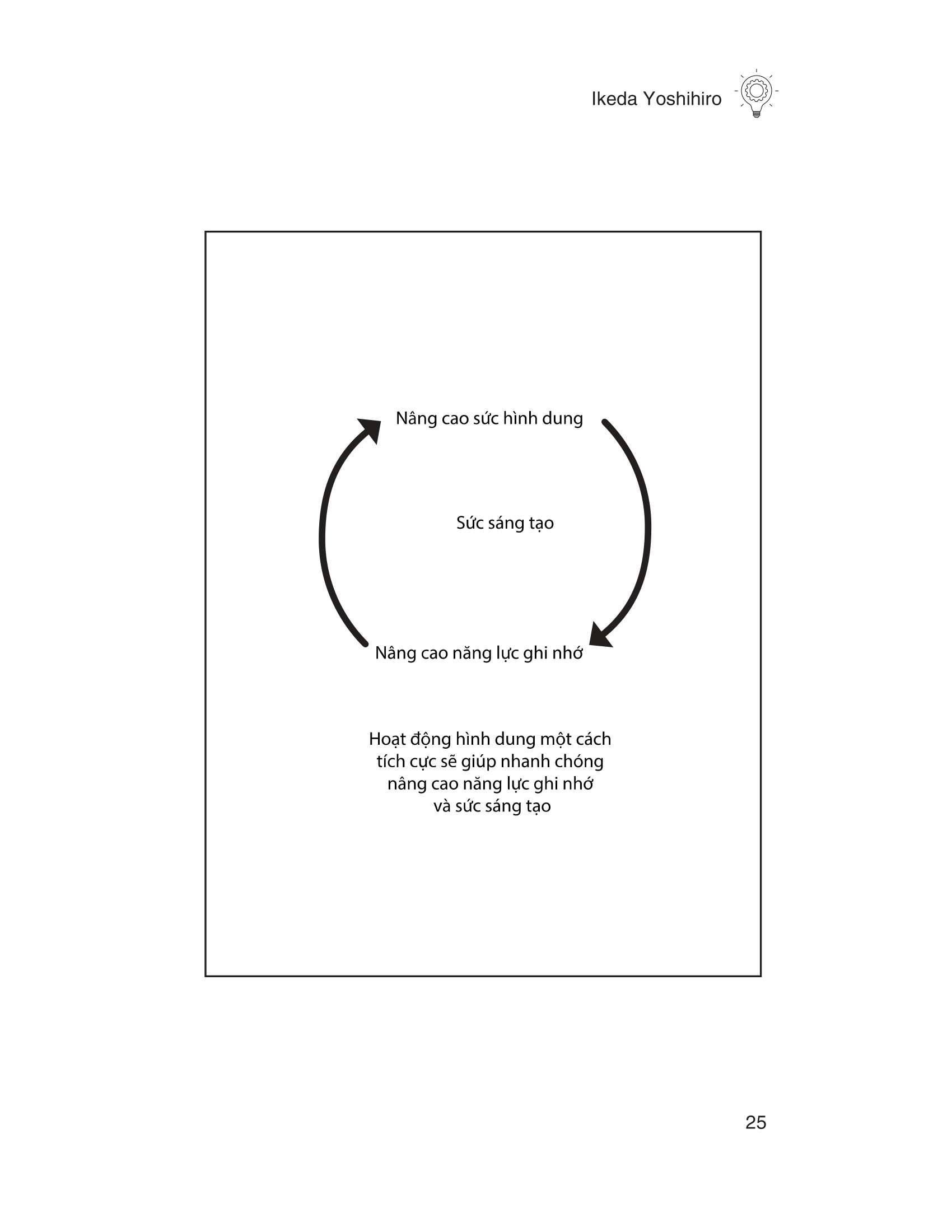 rèn luyện siêu trí nhớ bằng hình ảnh