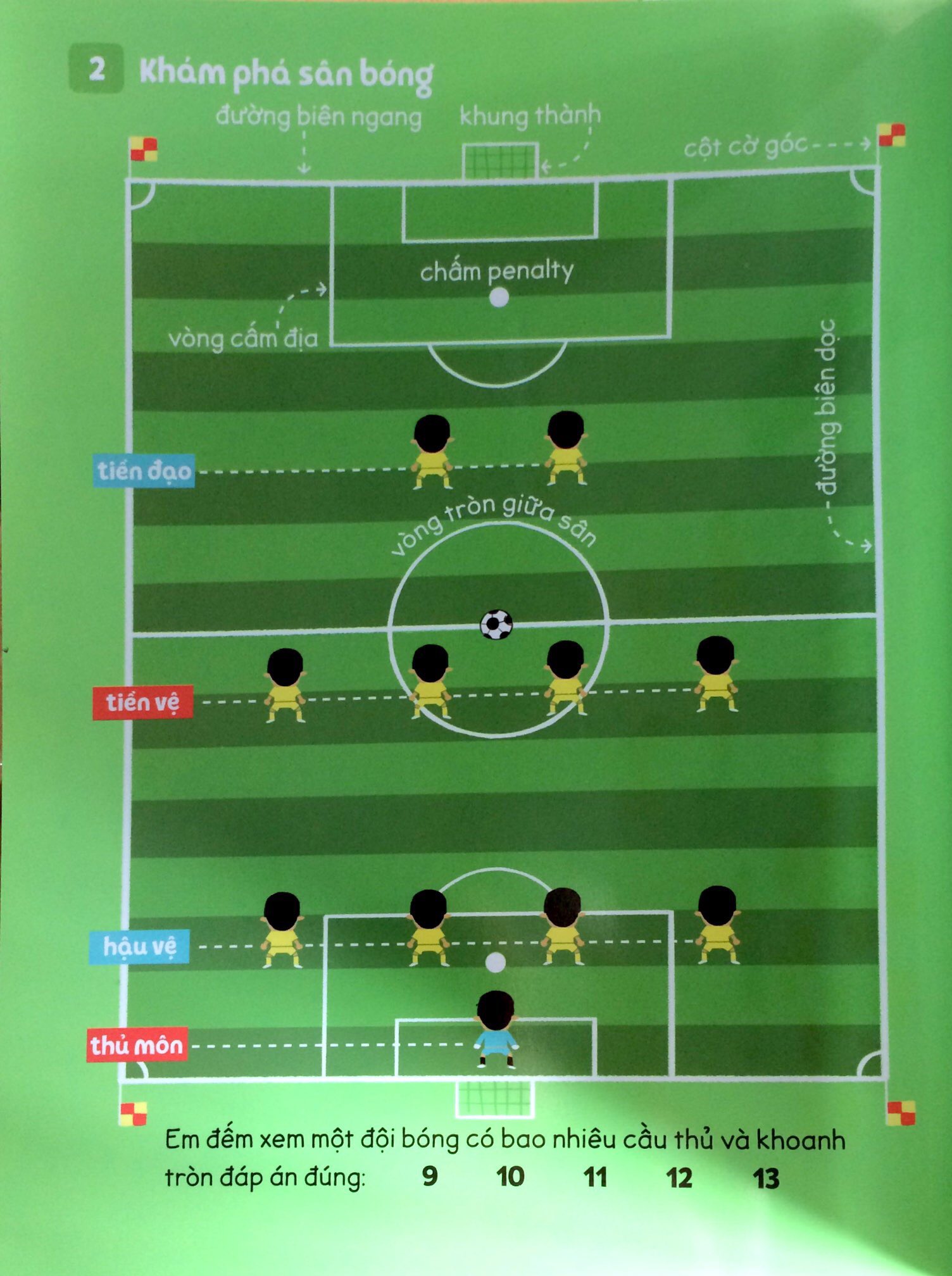 rèn luyện tư duy cùng trái bóng tròn