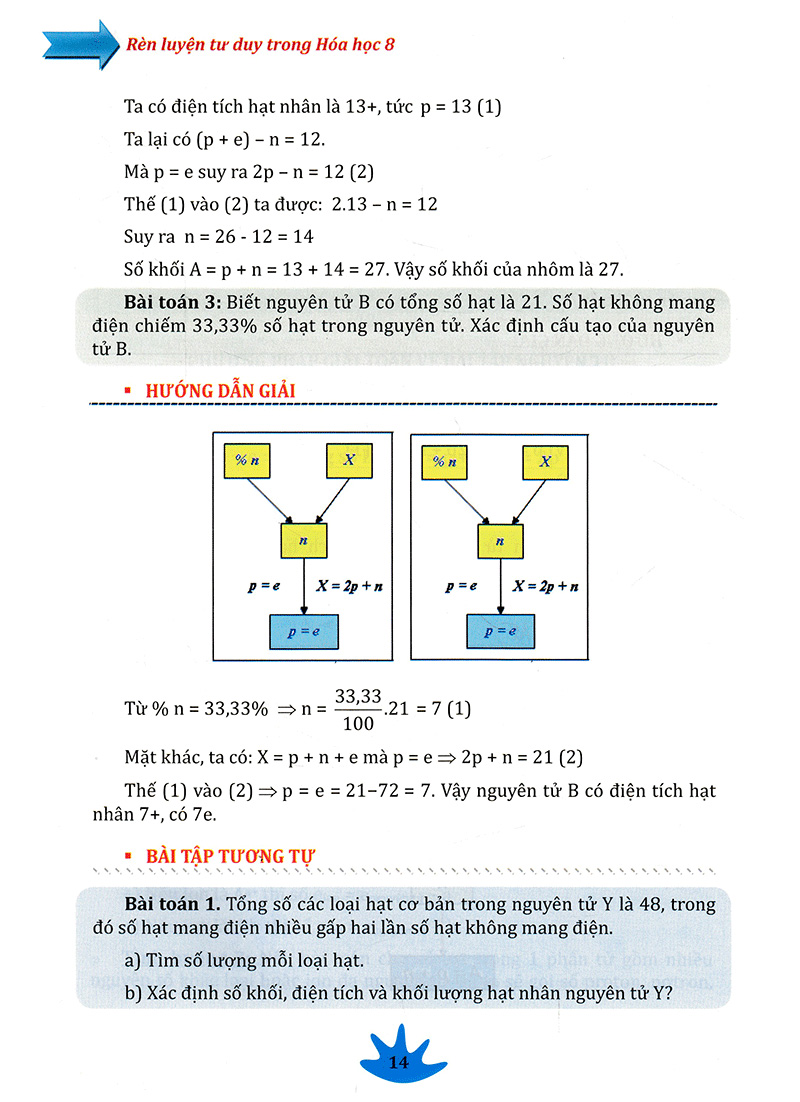 rèn luyện tư duy trong hóa học lớp 8