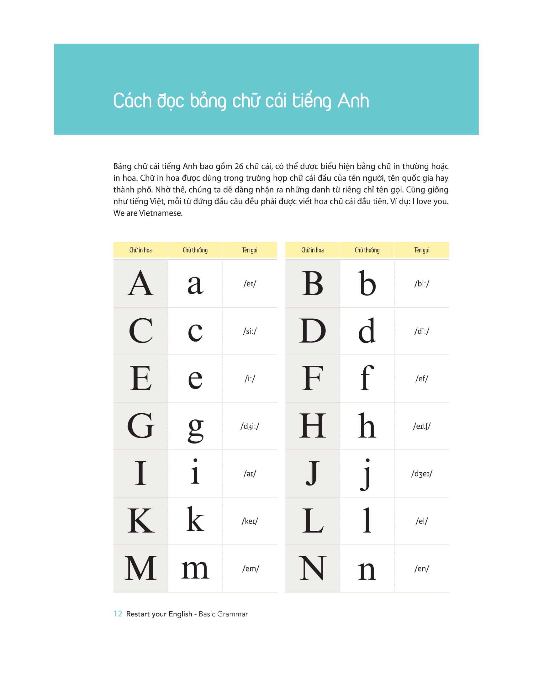 restart your english - basic grammar - yêu lại tiếng anh từ đầu