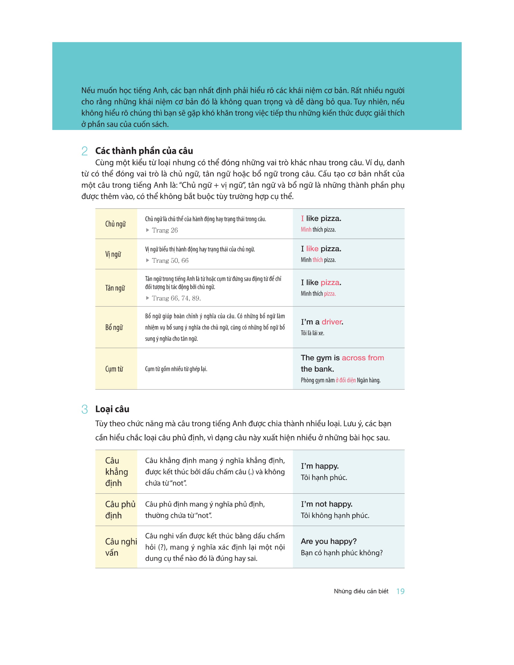 restart your english - basic grammar - yêu lại tiếng anh từ đầu