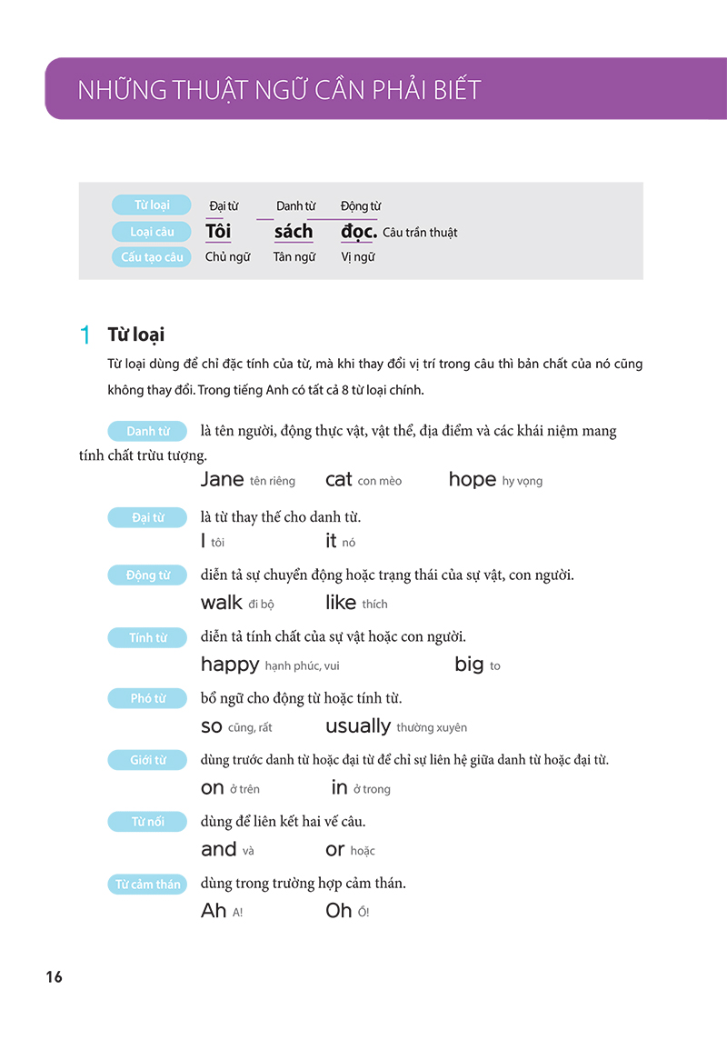 restart your english - daily life - yêu lại tiếng anh từ đầu