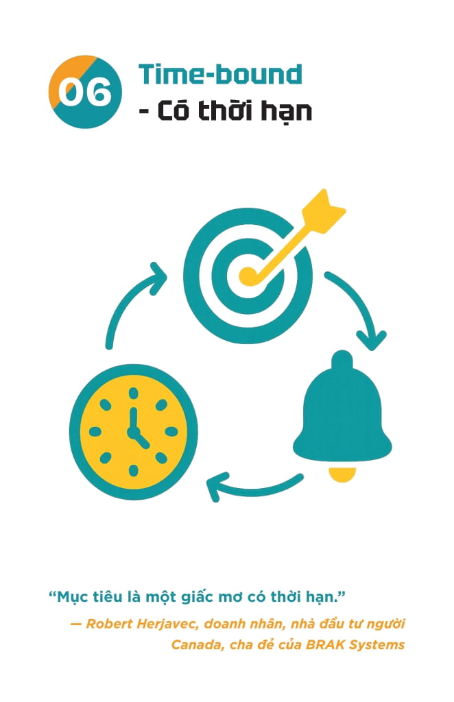 S.M.A.R.T - Dat Muc Tieu-Theo Doi-Danh Gia - The Nho-Hieu Suat Lon - Lam Viec Thong Minh Moi Ngay