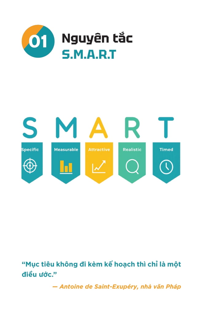 S.M.A.R.T - Dat Muc Tieu-Theo Doi-Danh Gia - The Nho-Hieu Suat Lon - Lam Viec Thong Minh Moi Ngay