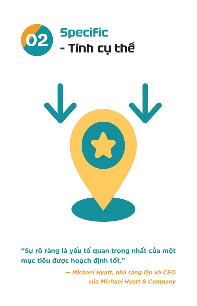 S.M.A.R.T - Dat Muc Tieu-Theo Doi-Danh Gia - The Nho-Hieu Suat Lon - Lam Viec Thong Minh Moi Ngay