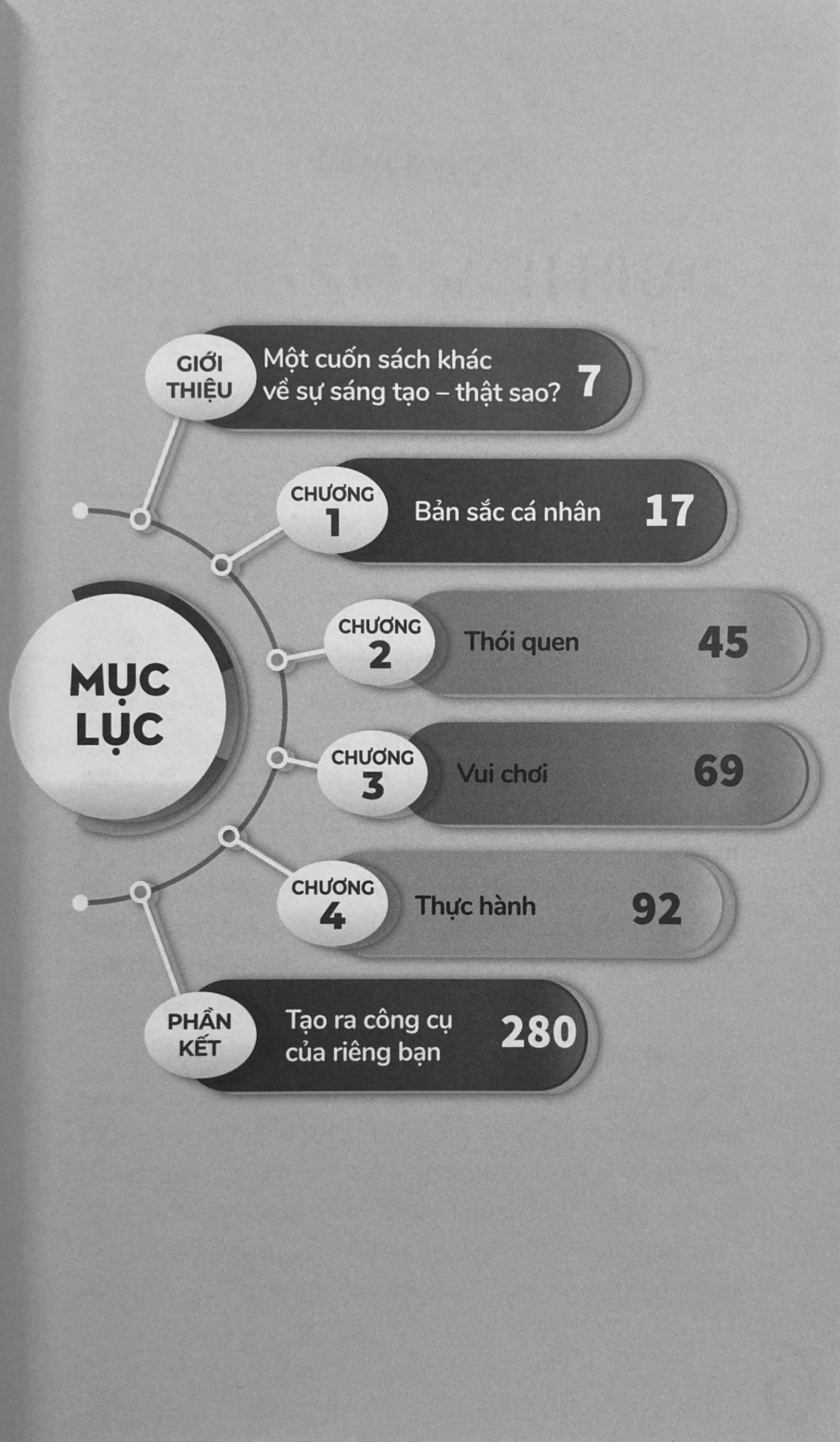 sáng tạo bắt nguồn từ chính bạn