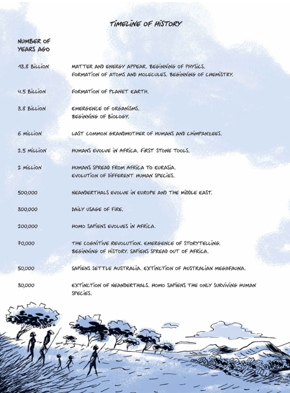 sapiens: a graphic history: the birth of humankind volume 1 (paperback)