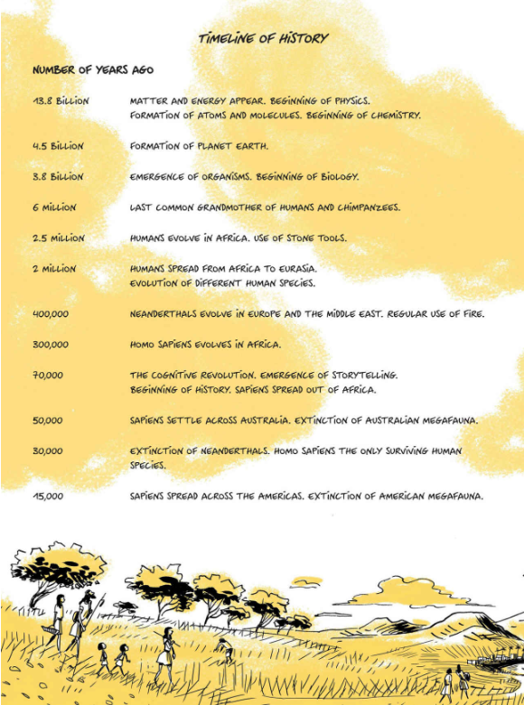 sapiens: a graphic history, volume 2: the pillars of civilization (paperback)