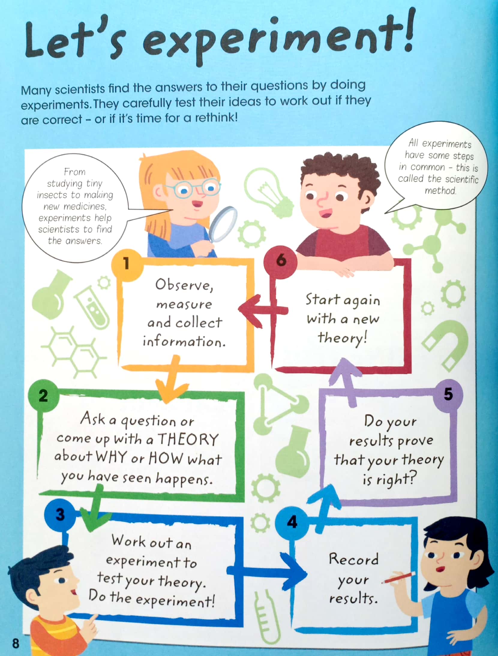 science factivity kit